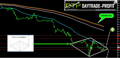 crude oil analysis