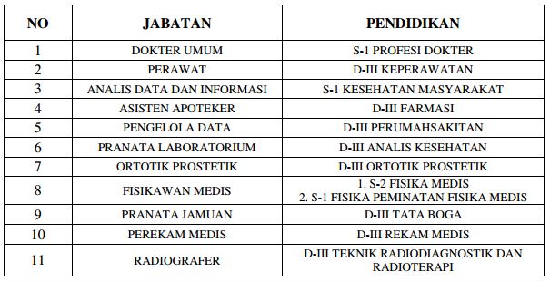 42+ Top Populer SPO Ruang Rekam Medis