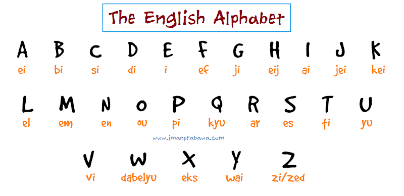 Top Ide Huruf Bahasa Inggris, Lemari Belajar