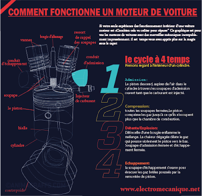 admission moteur de voiture