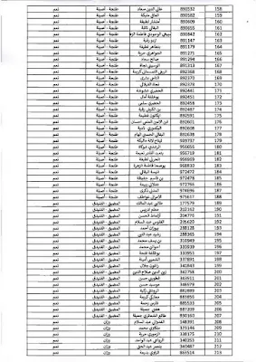 لوائح التقاعد النسبي جهة طنجة تطوان الحسيمة 2019