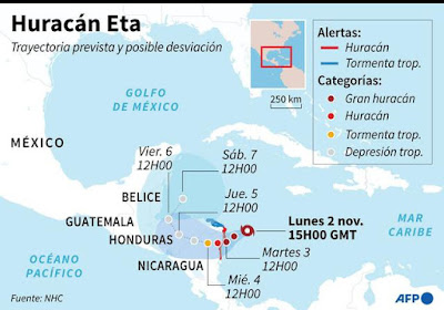 Trayectoria del huracan Eta