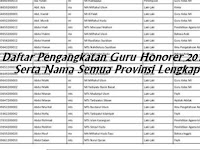 CEK DISINI DAFTAR PENGANGKATAN GURU HONORER SERTA NAMA SEMUA PROVINSI LENGKAP 2017