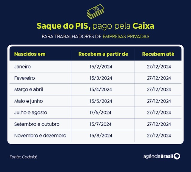 PIS / Pasep 2024: confira valores e datas de pagamento atualizadas