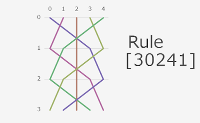 Knitting rule in JavaScript program weaves knitting image.