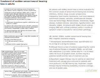 Treatment of Sudden Sensorineural Hearing Loss in Adults