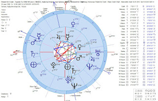 Astrology+Horoscope+Poland+Air+Crash+-+Plane+Release+Chart+Compared+to+Plane+Crash+Chart