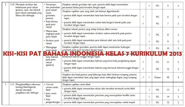 Kisi-kisi PAT Bahasa Indonesia SMP Kelas 7 Kurikulum 2013 