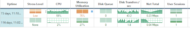 ControlUp: Primer contacto