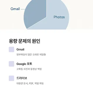 용량 문제의 원인