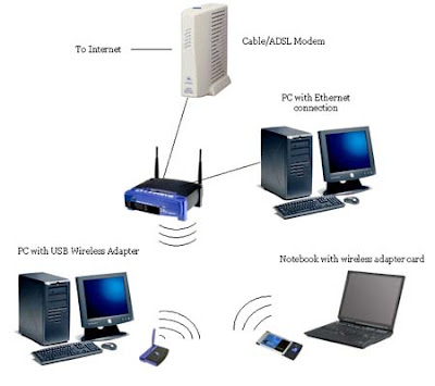 wireless network scheme