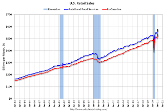 Retail Sales