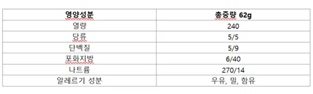 가로-2칸-세로-7칸의-표에-글을-적은-이미지