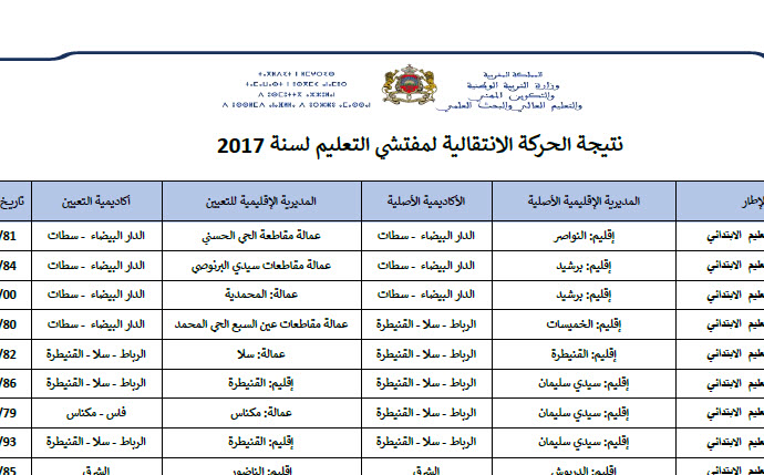 نتيجة الحركة الانتقالية لمفتشي التعليم لسنة 2017