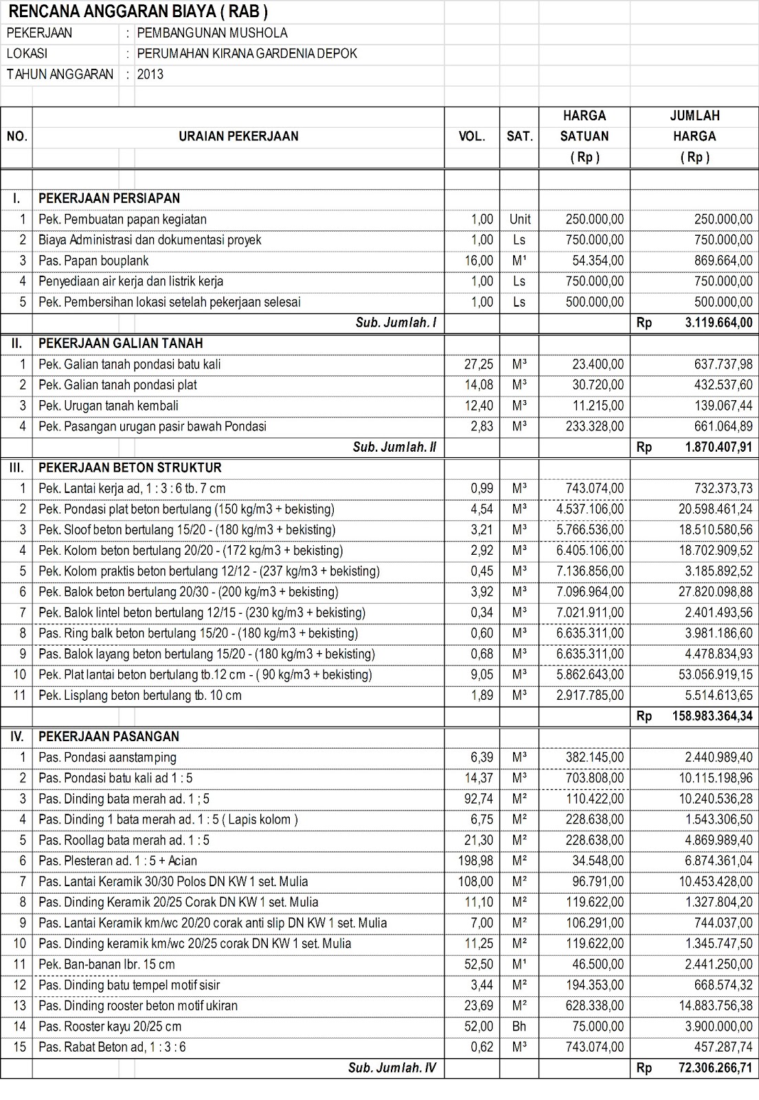 PEMBANGUNAN MUSHOLA  PERUMAHAN KIRANA GARDENIA RAB