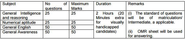 Written exam pattern & syllabus for written exam: