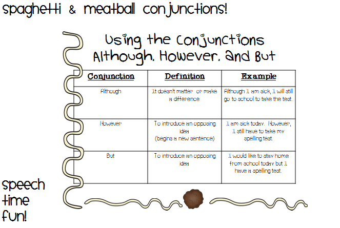 Spaghetti Meatball Conjunctions Using Although However And But Speech Time Fun Speech And Language Activities