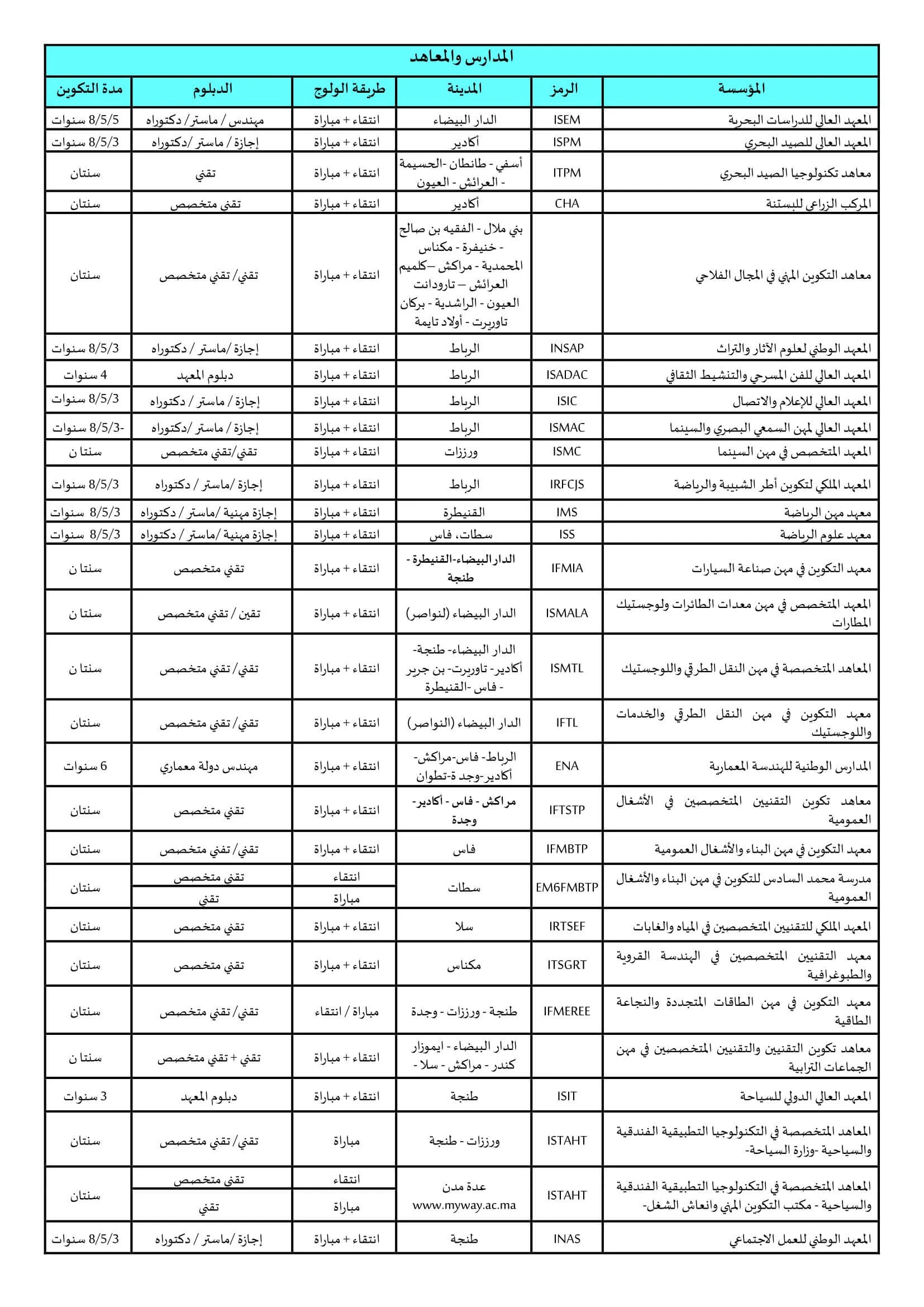 آفاق ما بعد البكالوريا الفنون التطبيقية