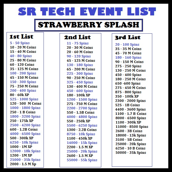 Sr Tech Coin Master Event List 19 08 2020