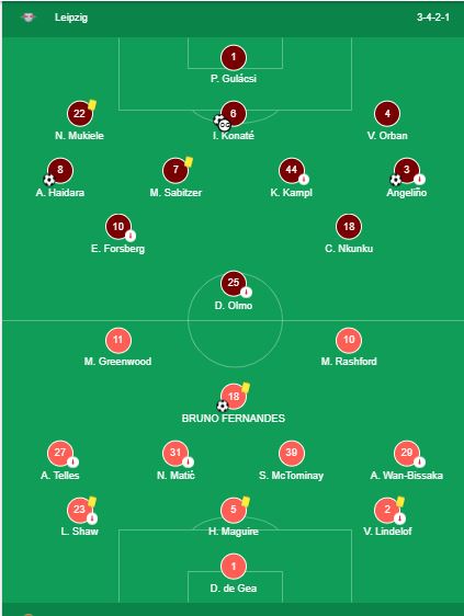 Susunan Pemain RB Leipzig vs Manchester United