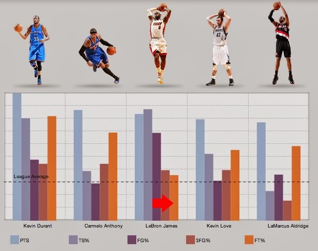 NBA True Shooting