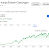 Dapat Penghasilan untuk Bertahan Hidup dari Dividen Saham