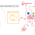 Command Injection Payload List