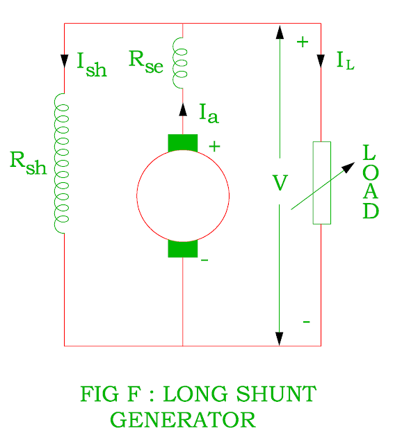 long shunt generator