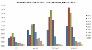 Delinquency Rate