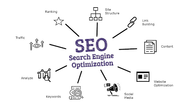 AIPRM SEO