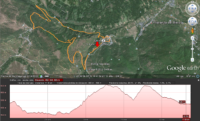 Perfil I Carrera de montaña Barrancas de Santalla