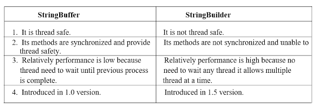 difference between string buffer and string builder