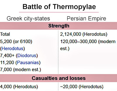 battle of Thermopylae