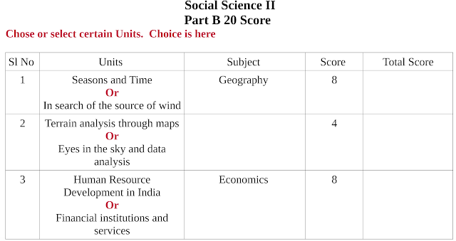 sslc social science exam 2023