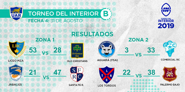 Resultados de la 4º fecha del Torneo del Interior B