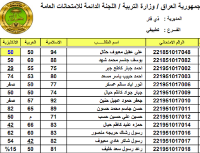 نتائج القبول الموازي في الجامعات العراقية