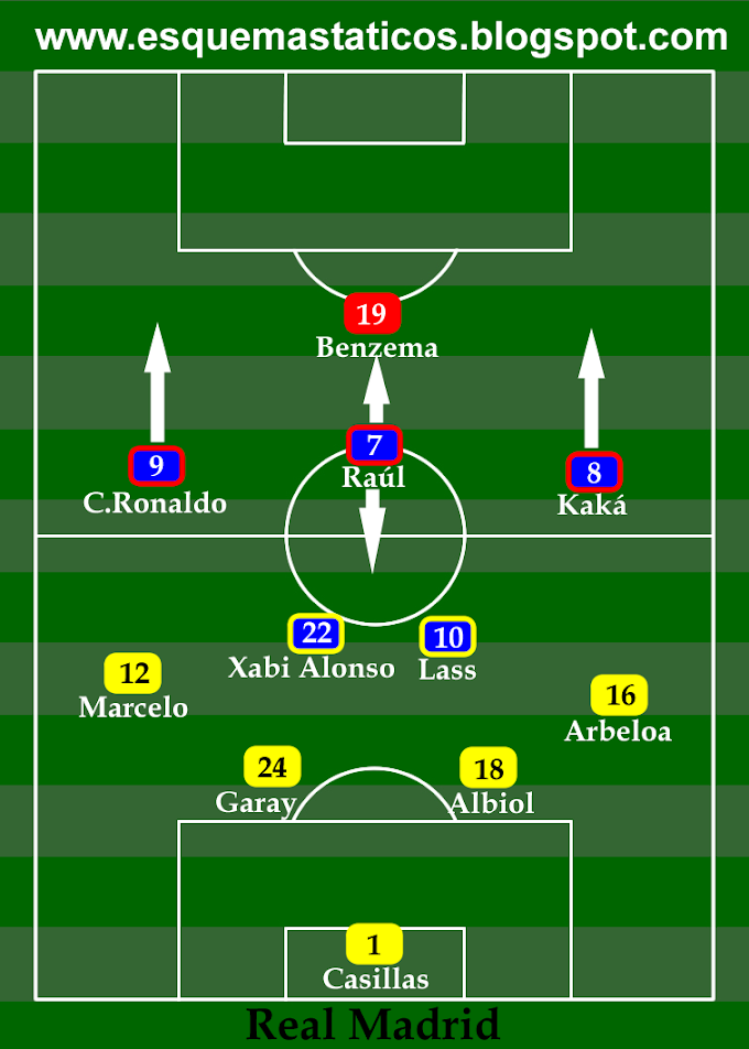 Esquema tático do Real Madrid. Jogo contra o Rosenborg