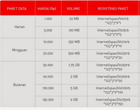Cara Daftar Paket Internet Smartfren Unlimited Bulanan ...