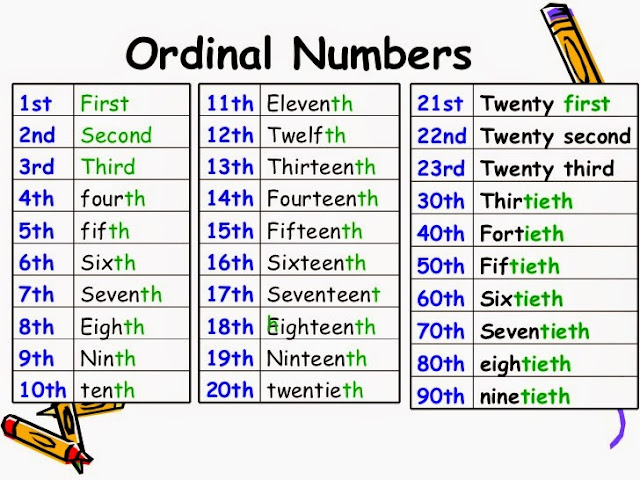  Hari ini kami akan membahas ihwal numbers Penjelasan Cardinal and Ordinal Numbers, beserta Soal Latihannya