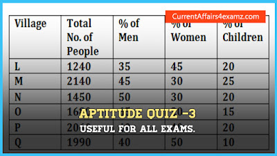 Aptitude Quiz for LIC AAO Exam 2016