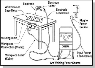 Purwaka E A Ibrahim SMAW SHIELDED METAL ARC WELDING 