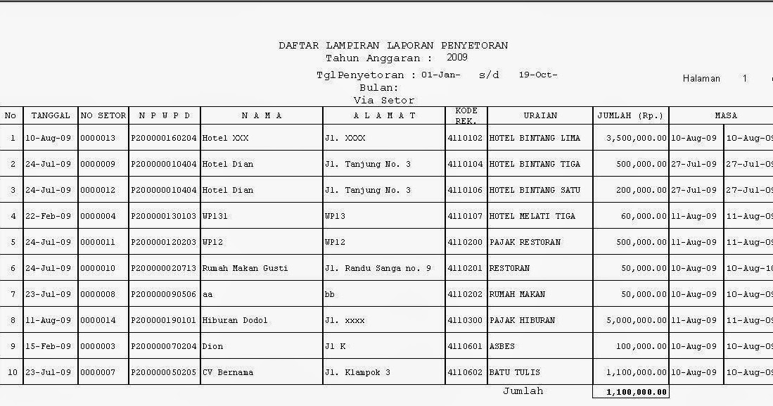 Program Akuntansi Murah Mudah dan Handal: Contoh Pembukuan 