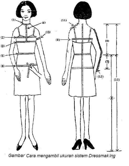 ANA ARISANTI Cara Mengambil Ukuran Pola Baju Wanita 