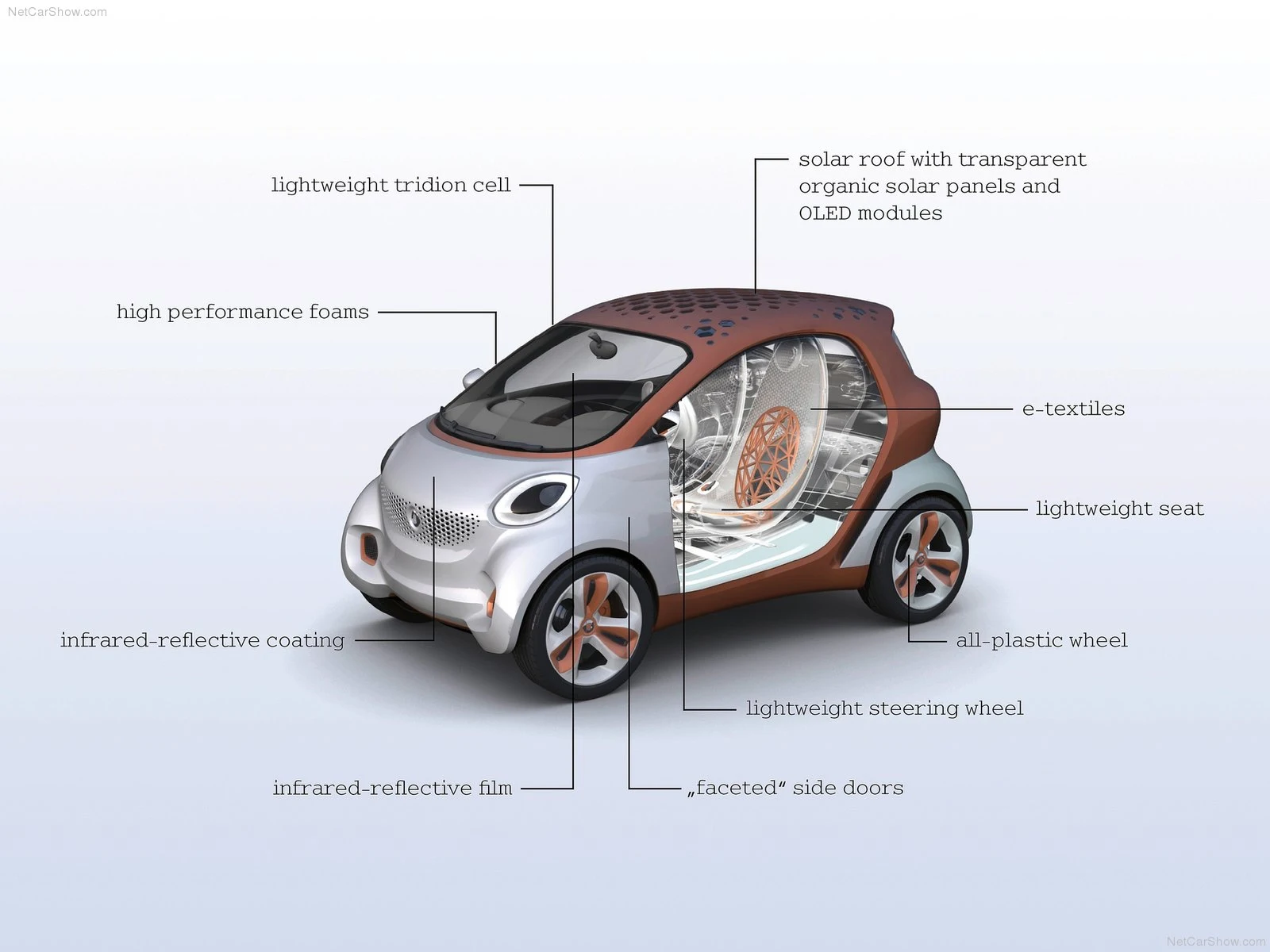 Hình ảnh xe ô tô Smart forvision Concept 2011 & nội ngoại thất