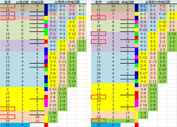 ロト予想 ロト765 Loto765 結果