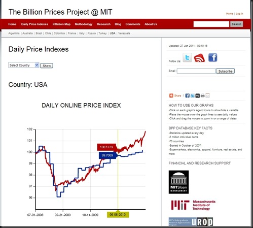 2011-01-27 billion prices project