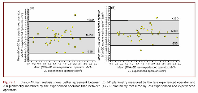 Planimetry MVA mitral valve area mitral stenosis Bland-altman analysis