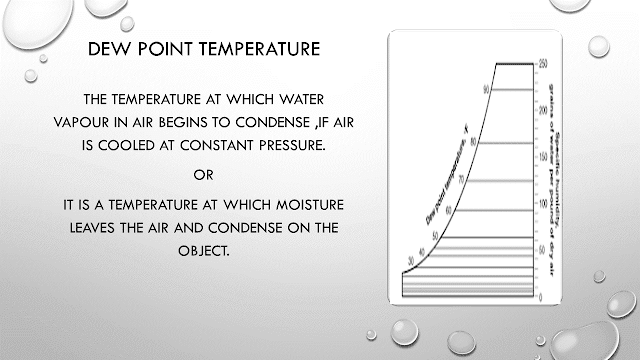 DEW POINT TEMPERATURE (DPT)