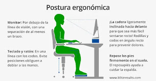 postura ergonomica