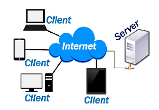 how does work server?